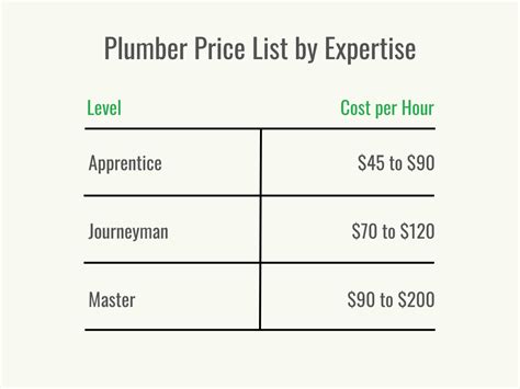How much does plumbing cost. Things To Know About How much does plumbing cost. 